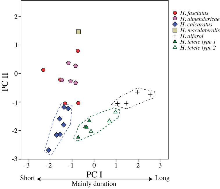 Figure 20.