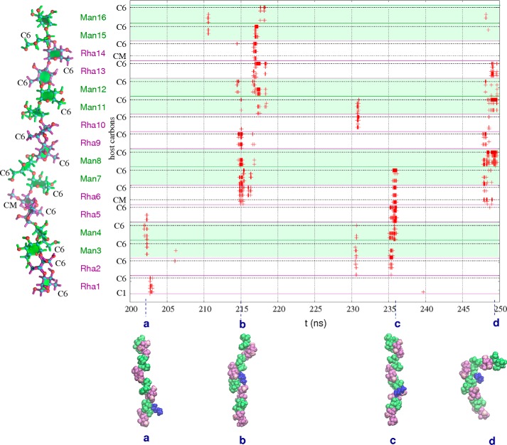 Figure 6.