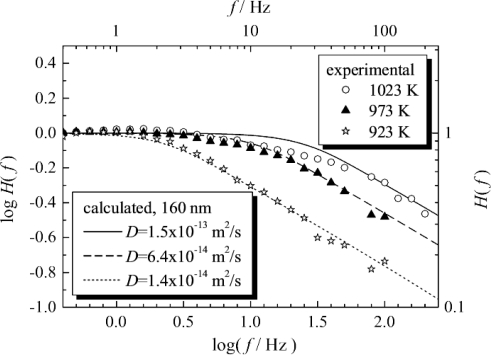 Figure 10.