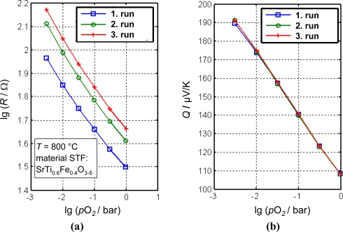 Figure 11.