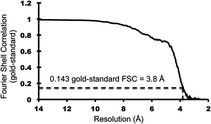 Fig. S1.