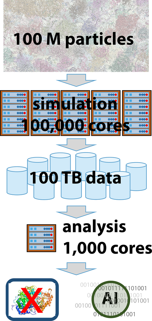 Figure 2: