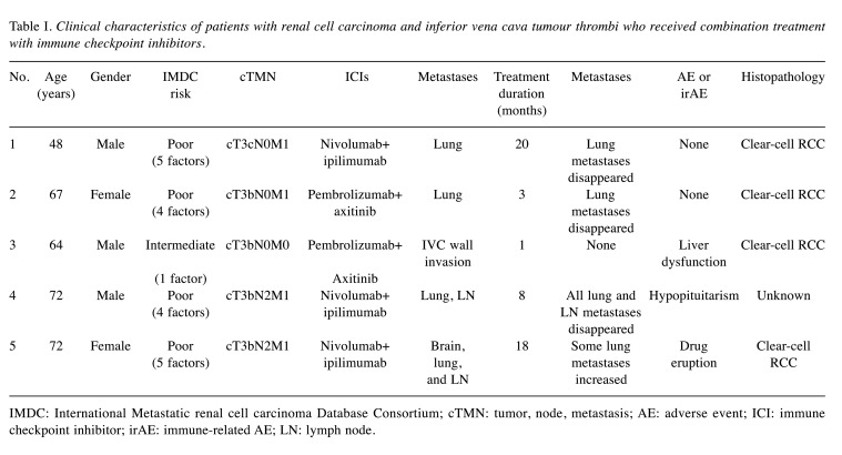 graphic file with name in_vivo-36-1031-i0001.jpg