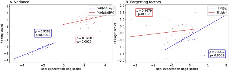 Fig 10