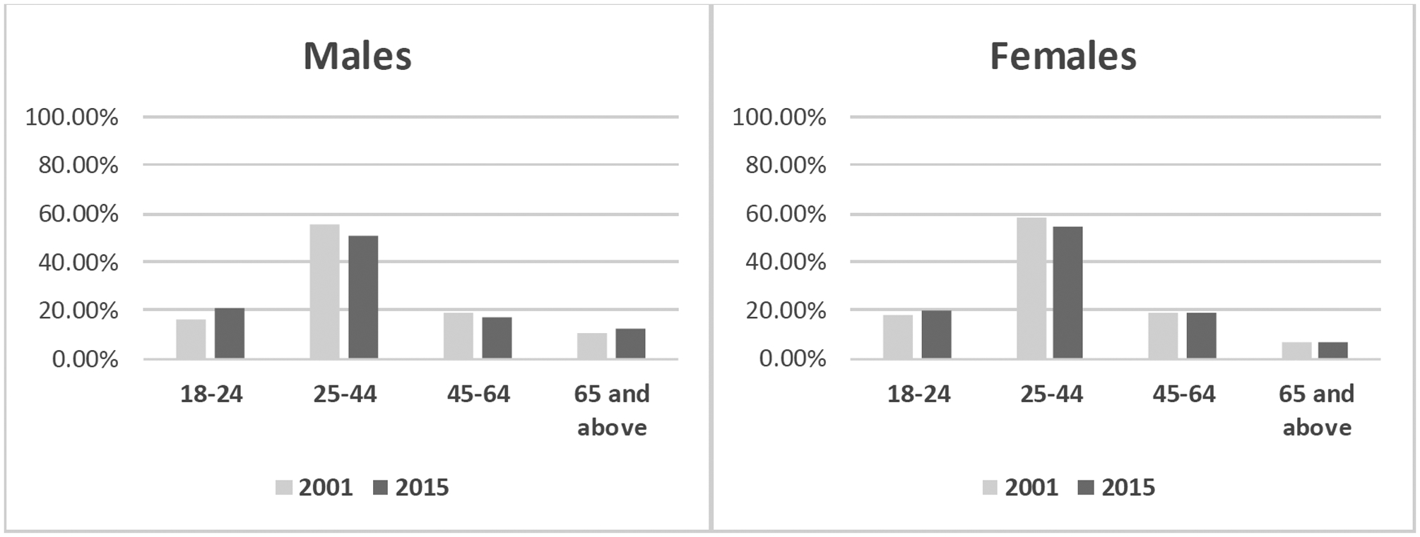 Figure 1: