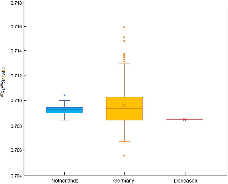 Figure 4.