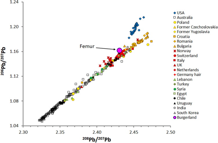 Figure 5.