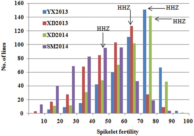 Fig 3