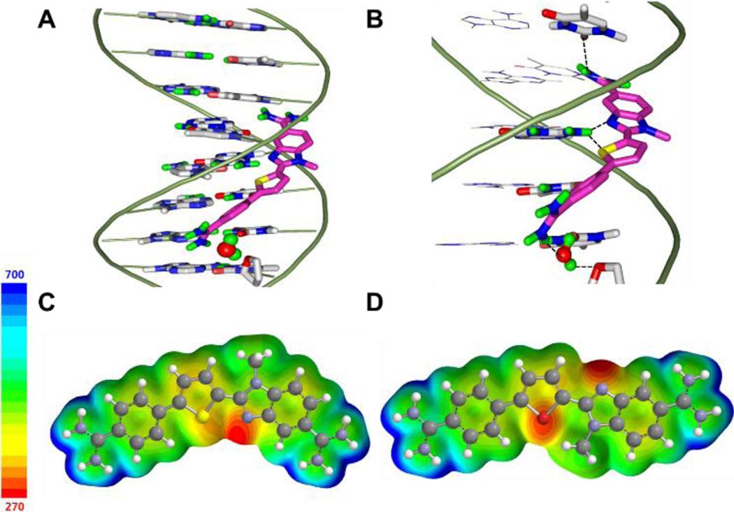 Figure 6