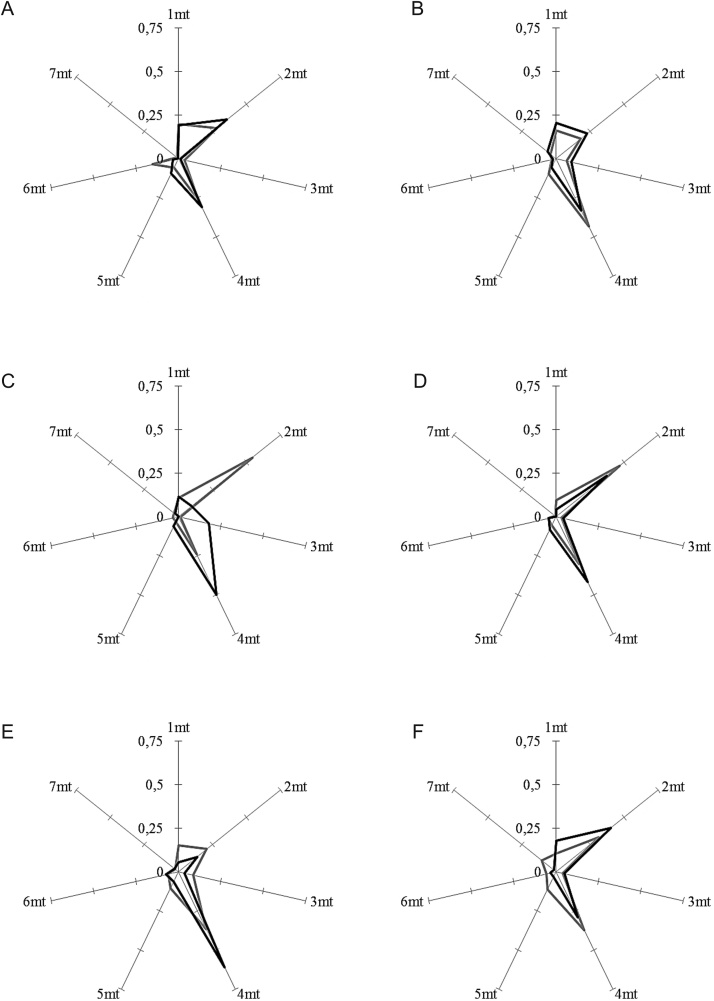 Fig. 13