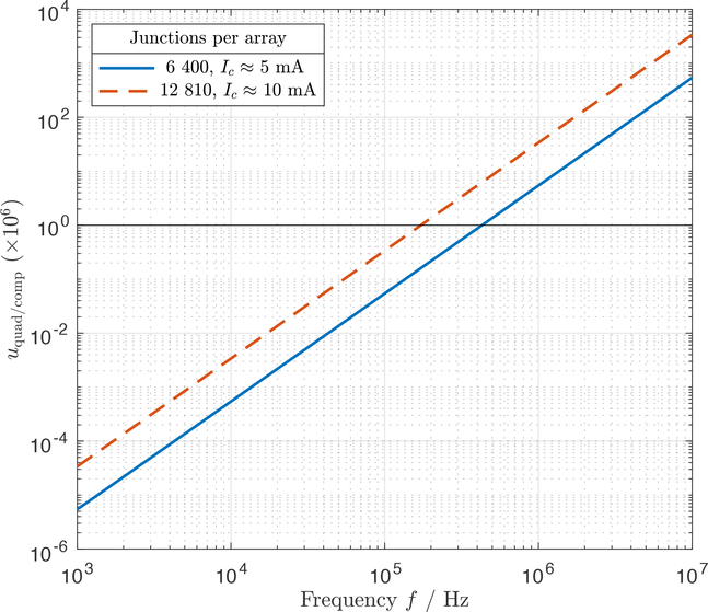 Figure 10: