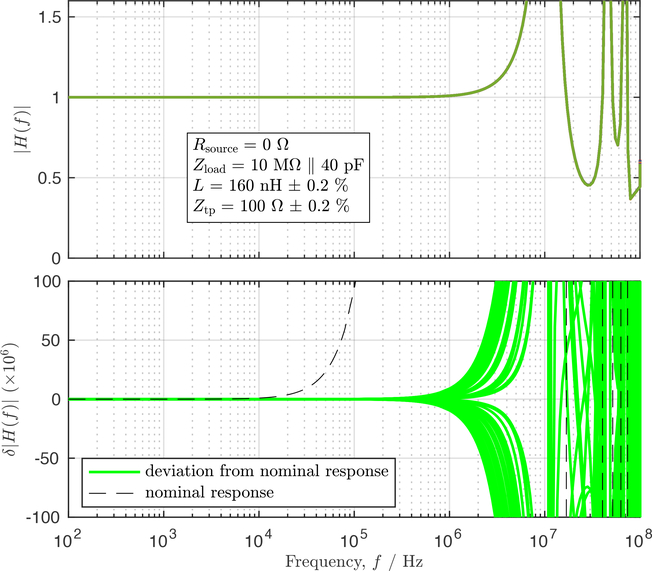 Figure 6: