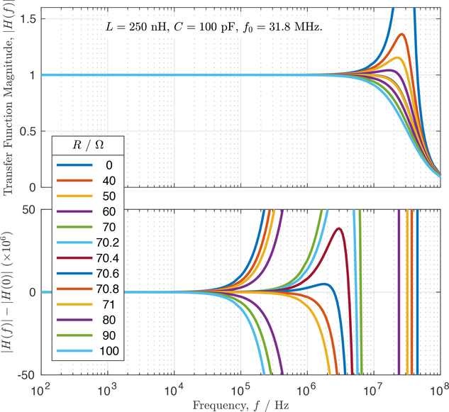 Figure 5: