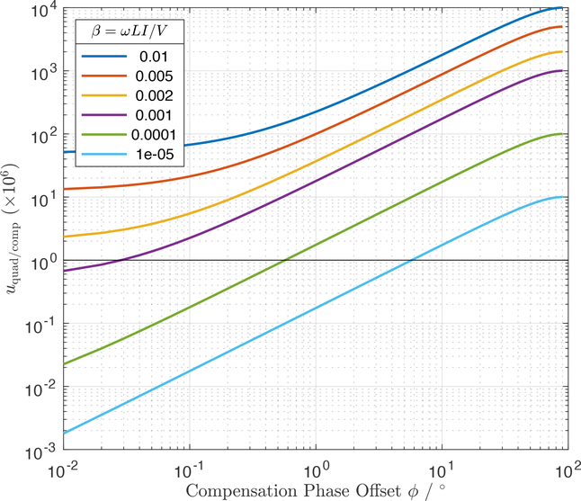 Figure 9: