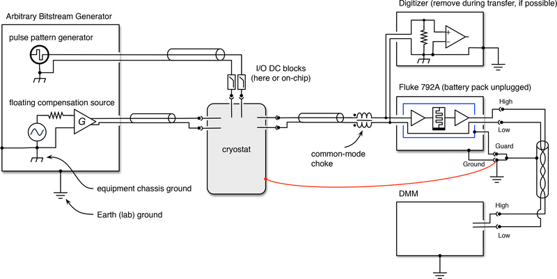 Figure 11: