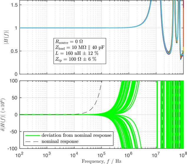 Figure 7: