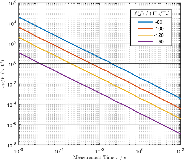 Figure 3: