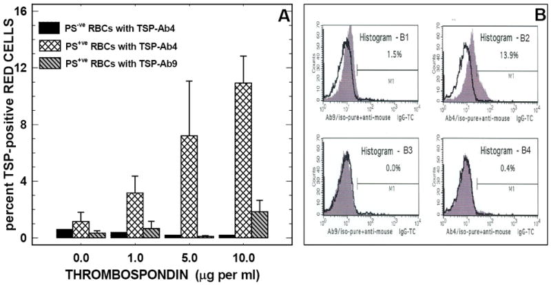 Figure-6