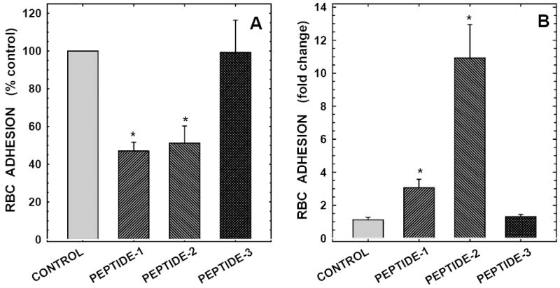 Figure-5