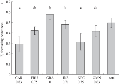 Figure 3.