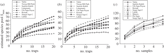 Figure 4.