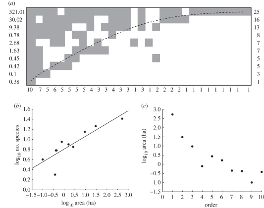 Figure 2.