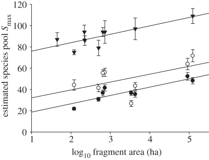 Figure 5.