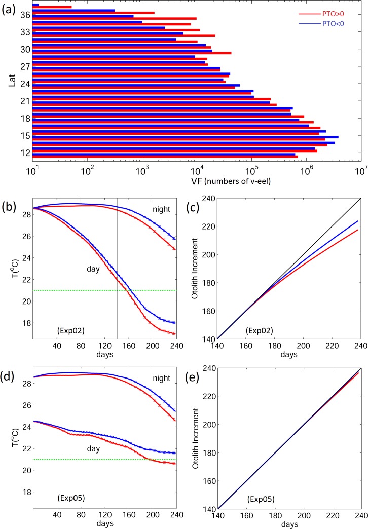 Fig 14