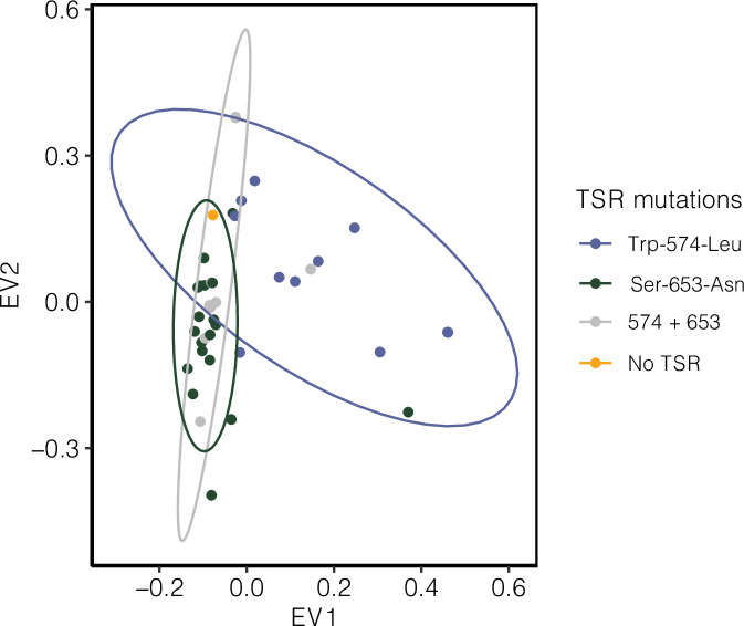 Figure 4—figure supplement 3.