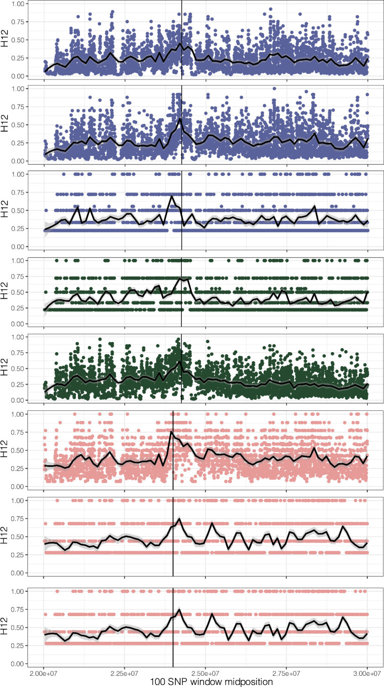 Figure 2—figure supplement 6.