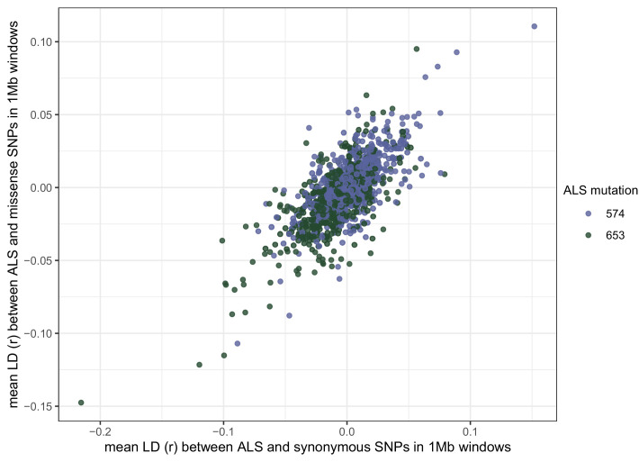 Figure 4—figure supplement 4.