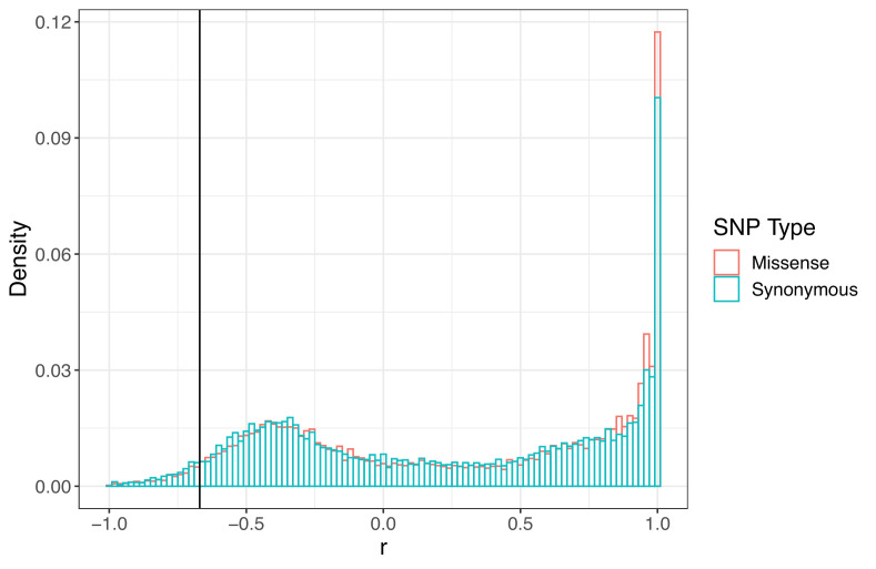 Figure 4—figure supplement 1.