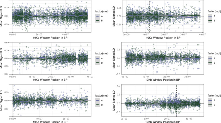 Figure 4—figure supplement 2.