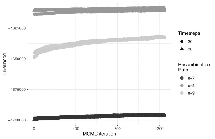 Figure 2—figure supplement 2.