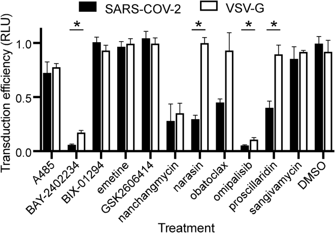 Figure 4