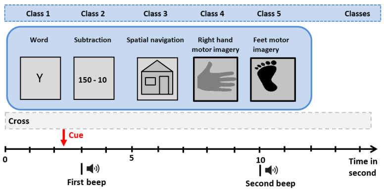 Figure 7