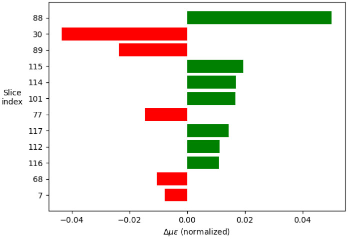 Figure 14