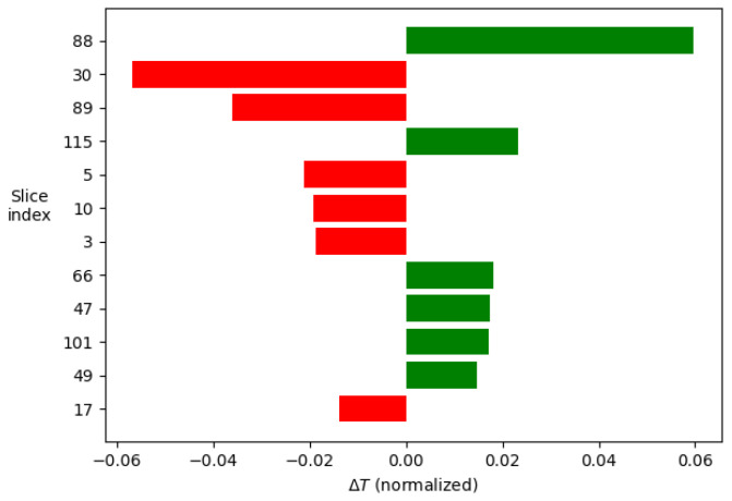 Figure 13