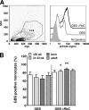 FIG. 4.