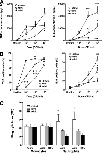 FIG. 6.