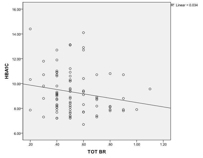 [Table/Fig-4]: