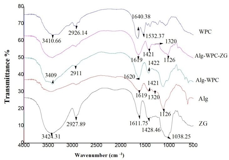 Figure 6