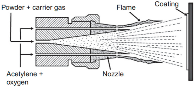 Figure 8