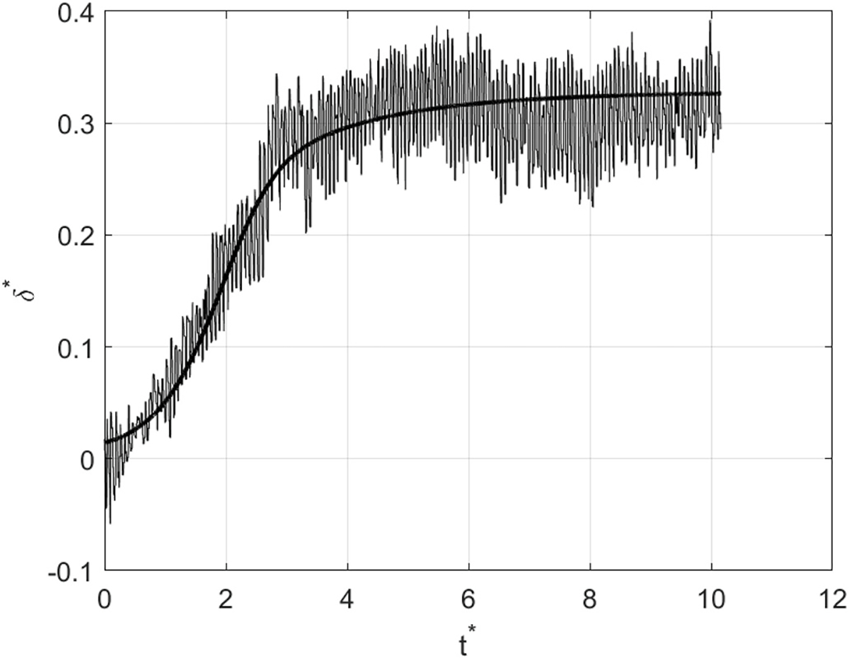 Fig. 7.