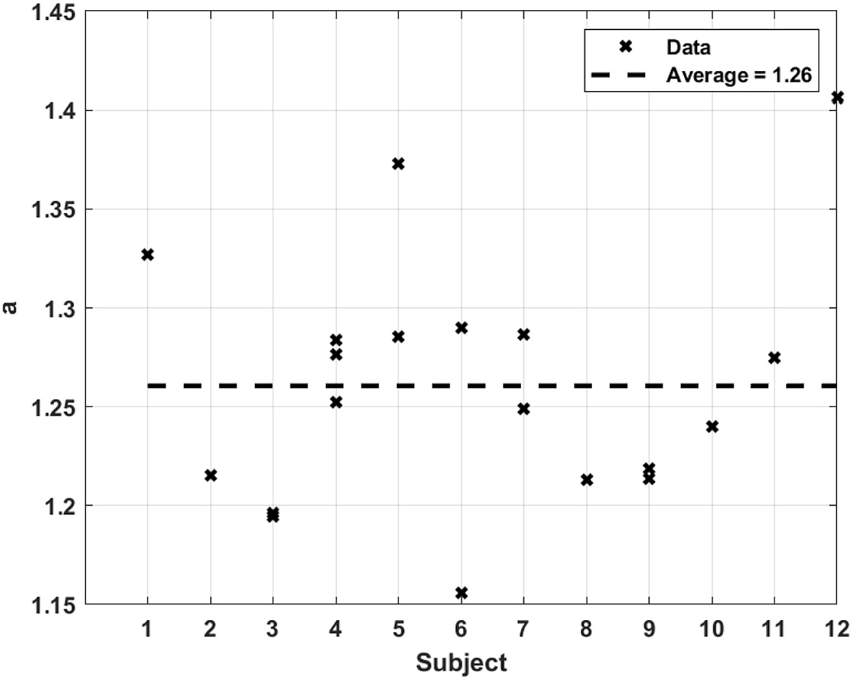 Fig. 9.