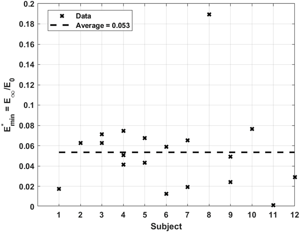 Fig. 11.