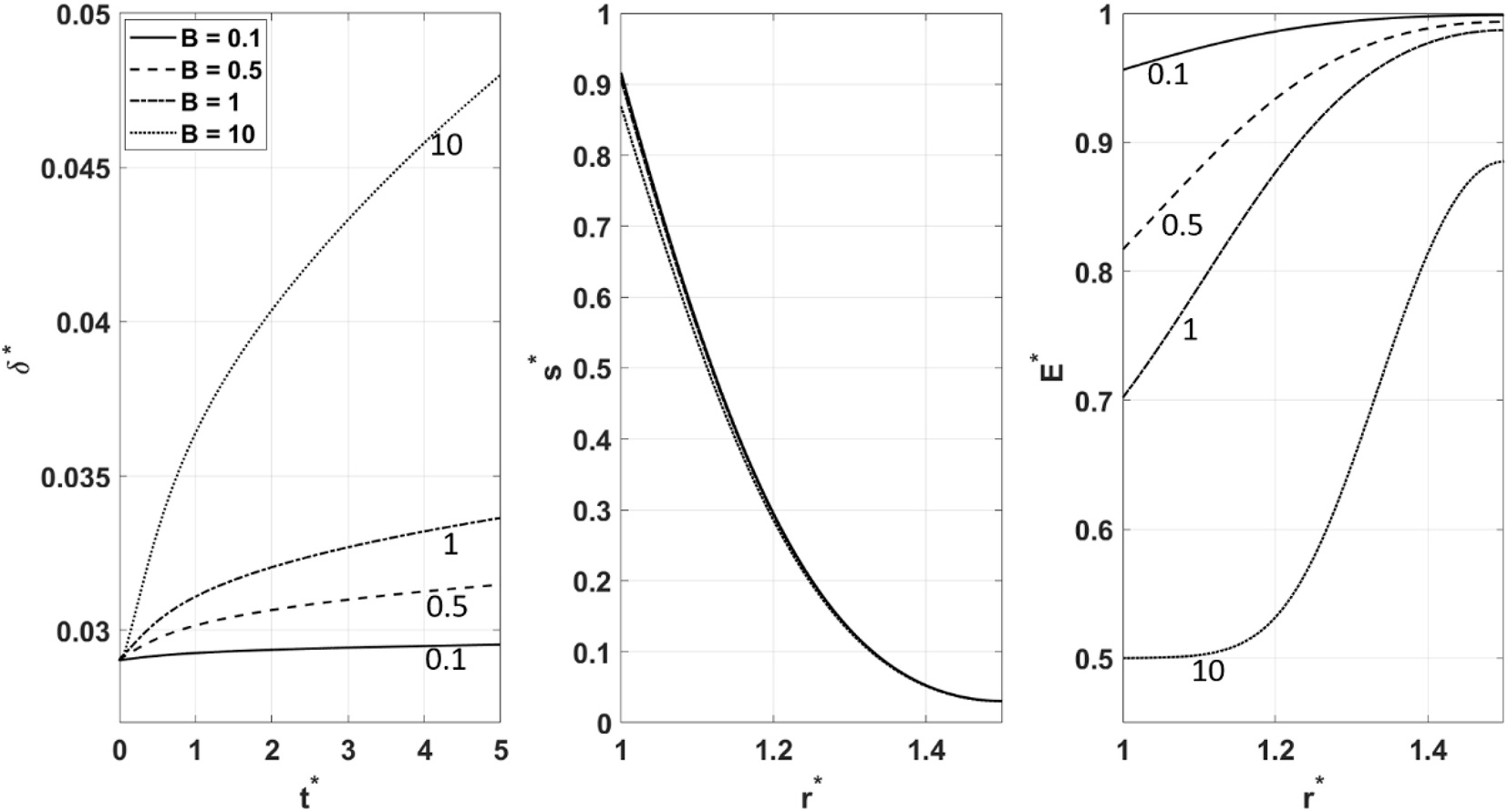 Fig. 13.