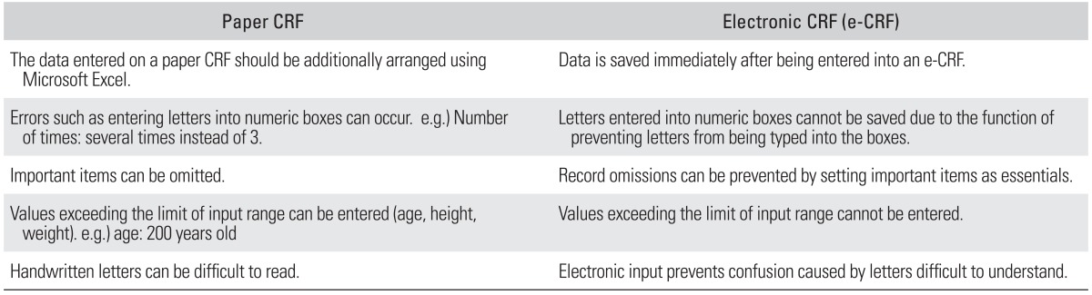 graphic file with name cios-6-103-i001.jpg