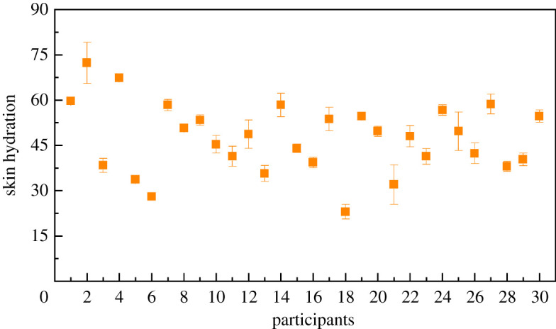 Figure 3. 