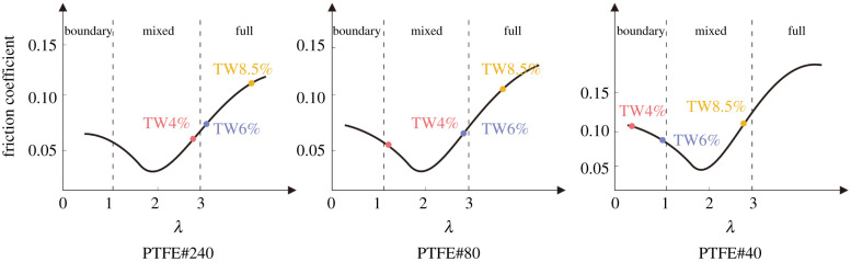 Figure 10. 